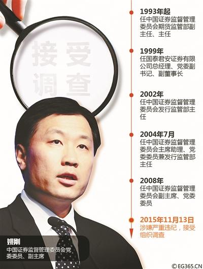 證監(jiān)會肖剛最新動向揭秘，科技重塑監(jiān)管，引領(lǐng)未來新體驗