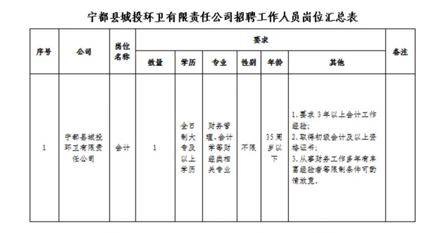 探索自然美景之旅與最新寧都招聘信息，啟程尋找內(nèi)心的平和與寧靜