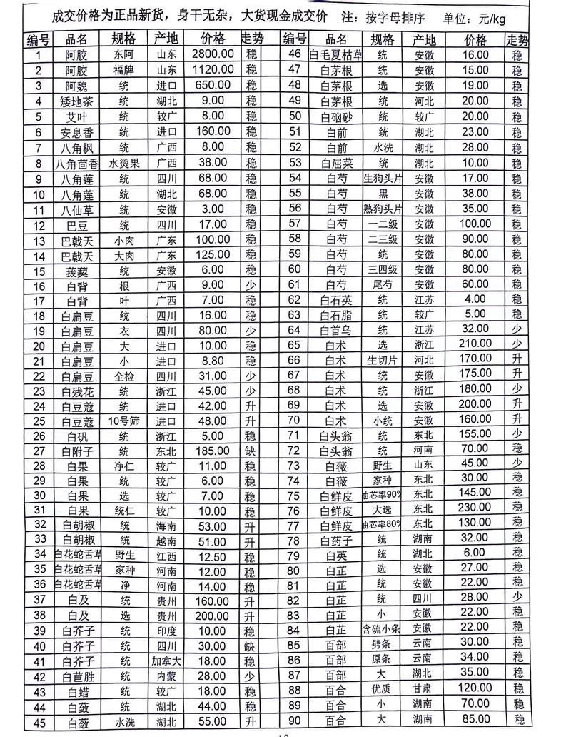 探尋神秘小巷的中草藥寶藏，最新中藥材求購信息及特色小店揭秘