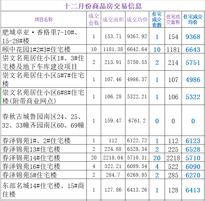 肥城東頂賬房出售，溫馨家園的故事