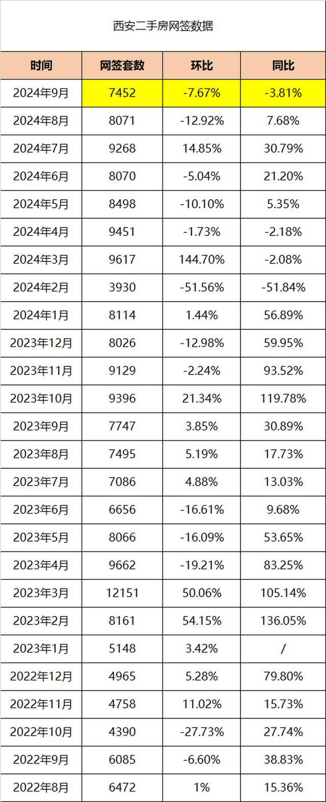 西安樓市庫存最新動態(tài)，自信與成就感的交織變化