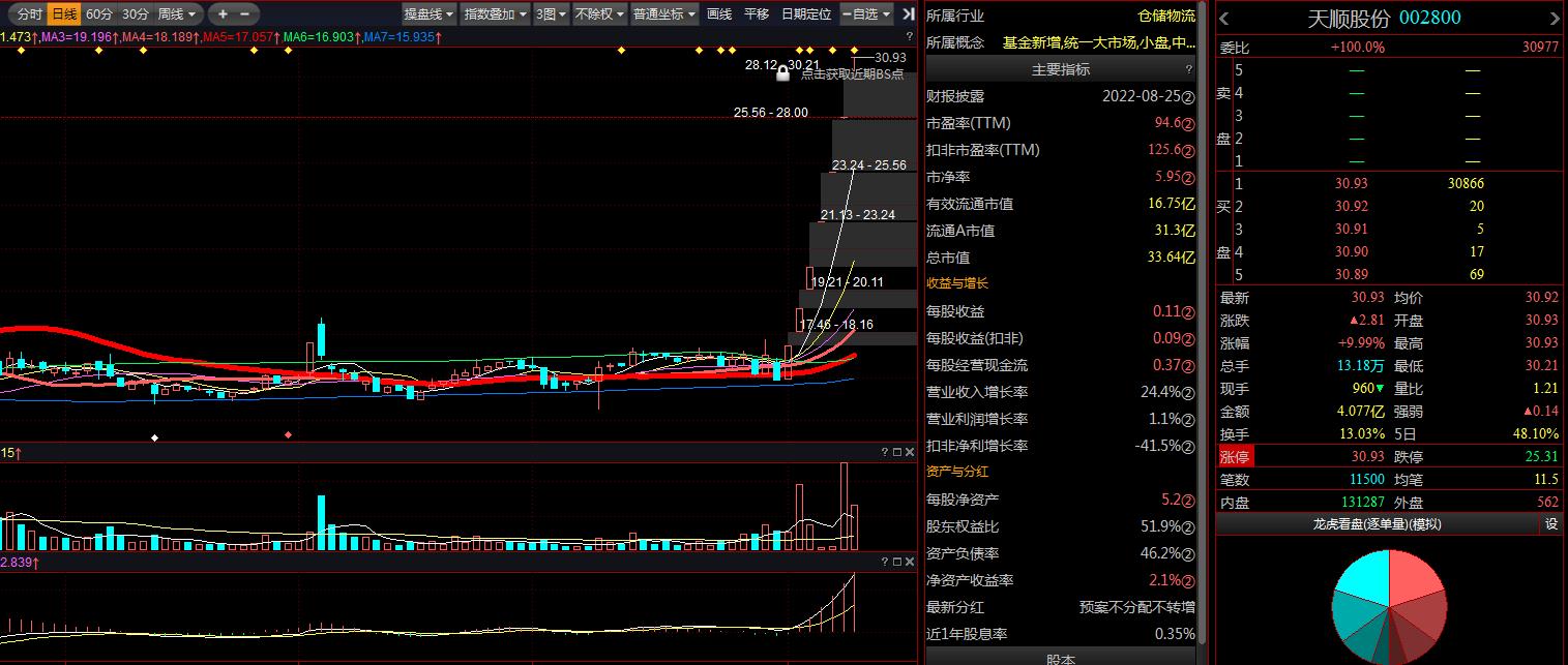 天順證券科技引領(lǐng)重塑投資體驗(yàn)的最新消息