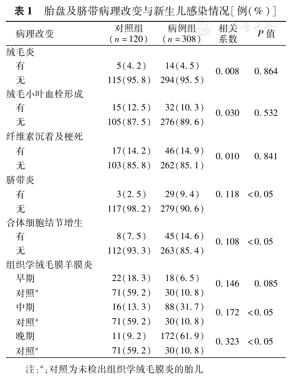 孕期絨毛膜羊膜炎最新指南，小楊的孕期奇遇與愛的紐帶探索