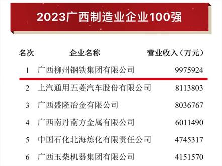 廣西明利集團最新發(fā)展狀況概述