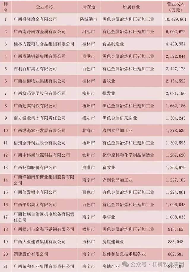 廣西明利集團最新發(fā)展狀況概述