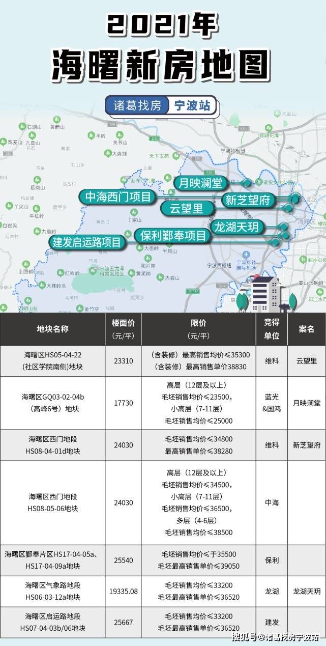 寧波市最新樓盤概覽與介紹