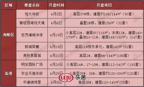 泰州易居城最新房價，背景、動態(tài)與地位分析