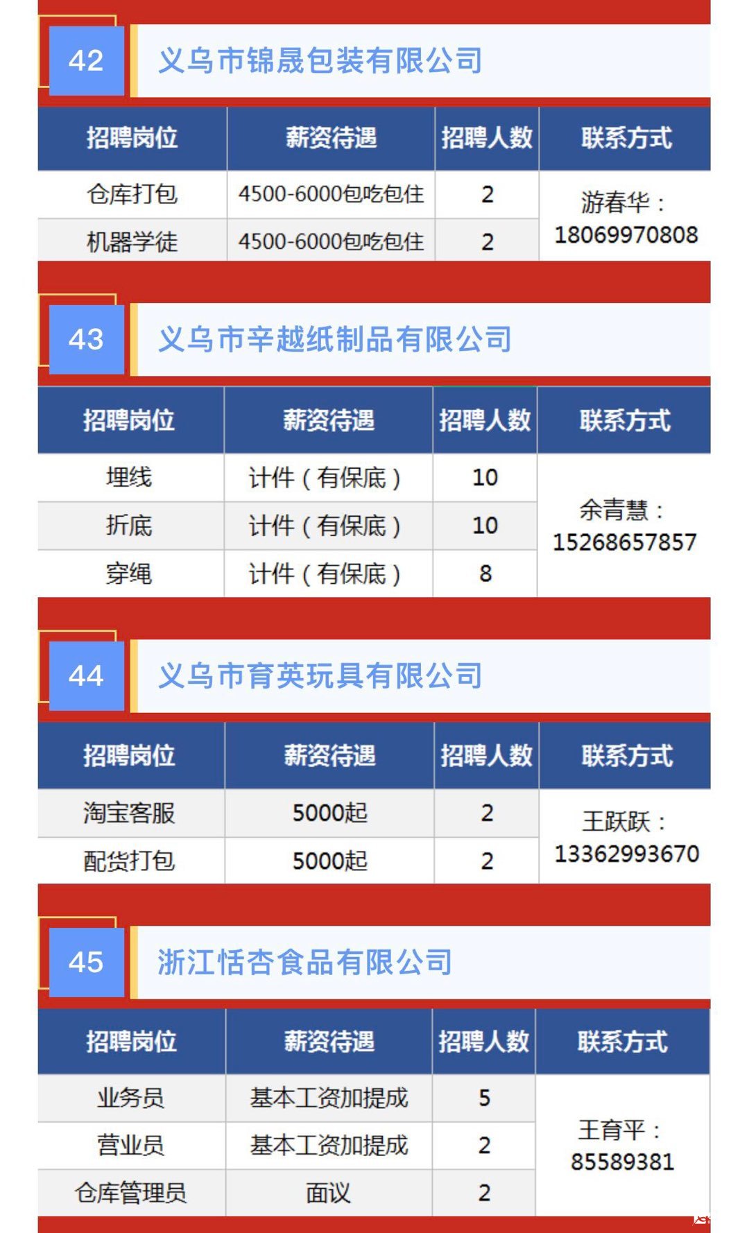 義烏廠廚招聘最新消息更新！