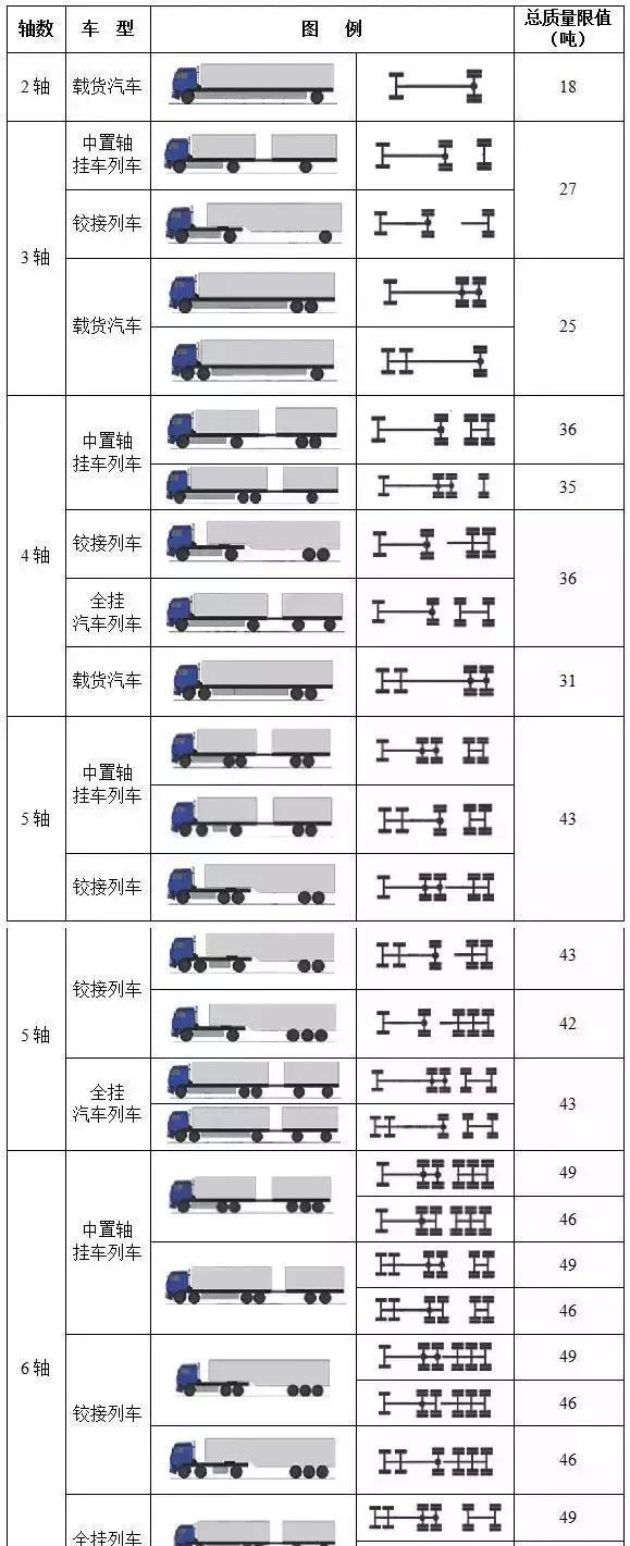 解讀貨車核載最新標(biāo)準(zhǔn)，影響與展望的未來(lái)趨勢(shì)