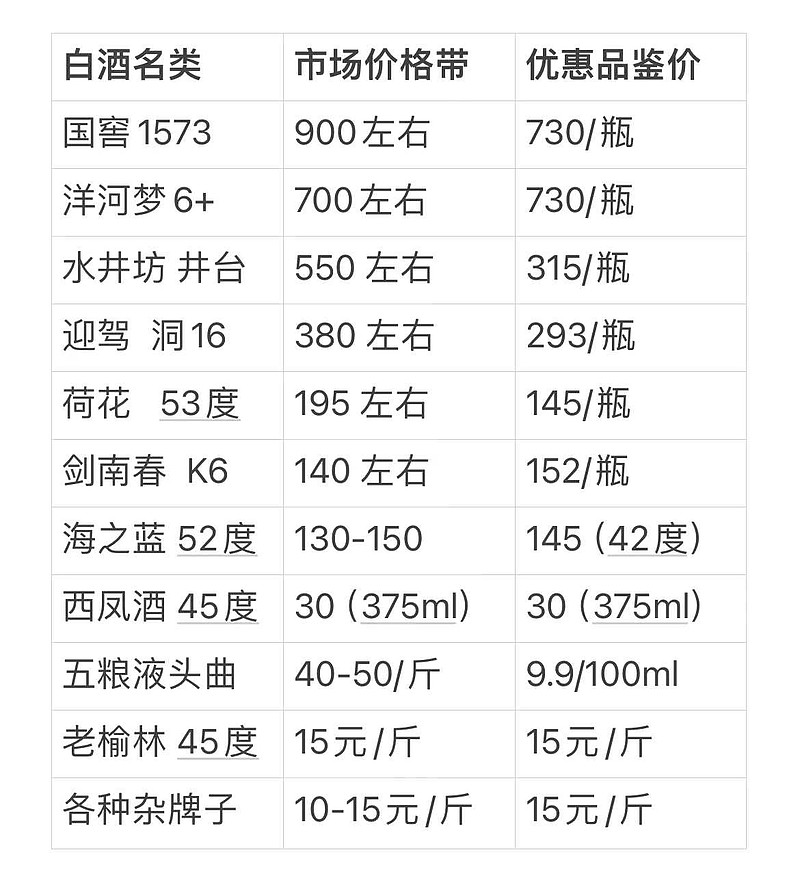 最新釀酒設(shè)備價格表，一覽溫馨釀酒之旅與設(shè)備費用