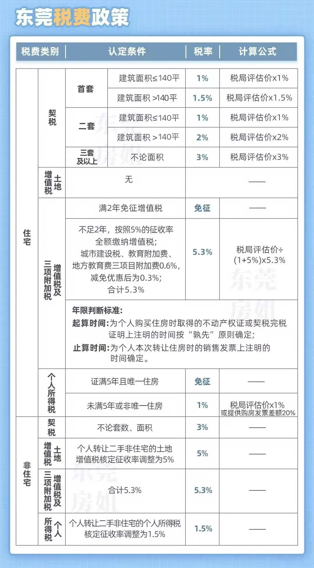 東莞最新購房政策2025，背景、影響及地位分析