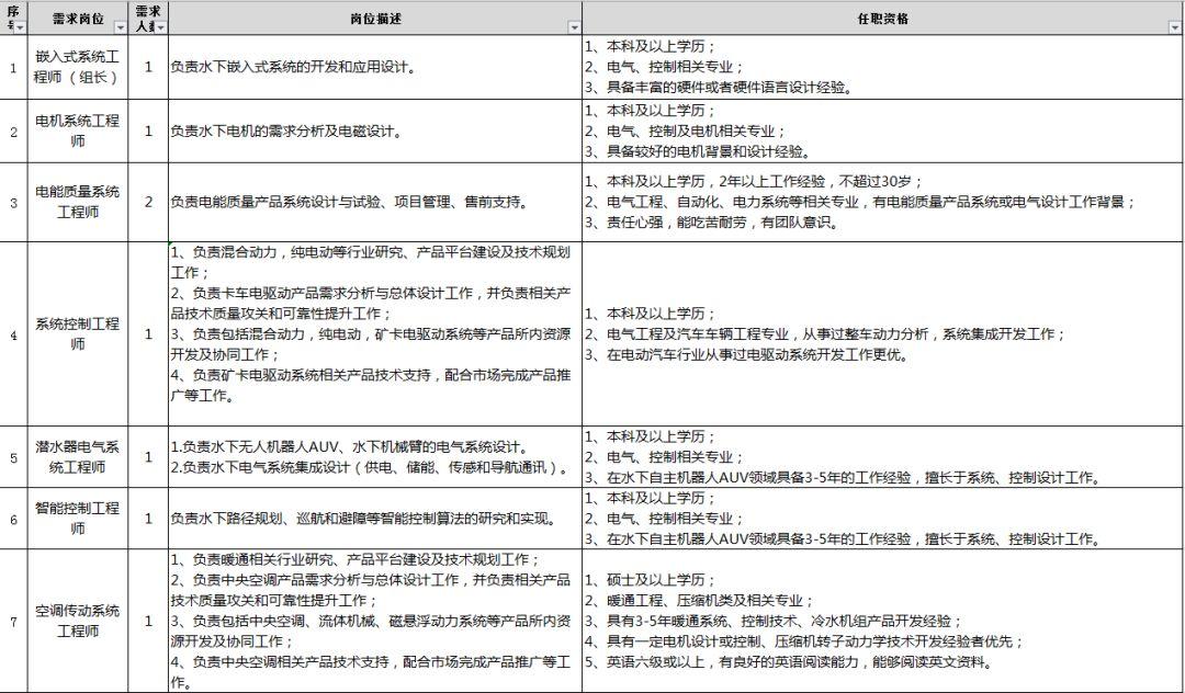 中國中車最新招聘信息發(fā)布