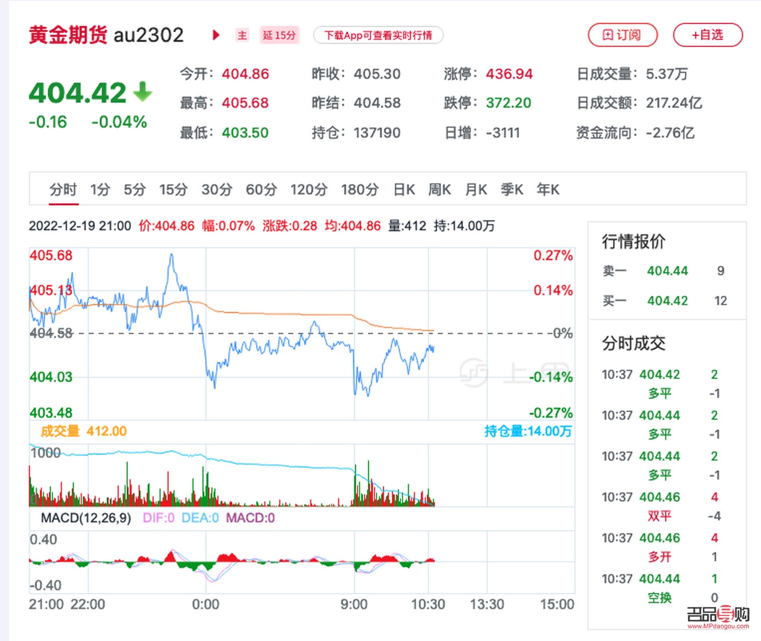 新浪期金價格實時更新，深度解析市場動態(tài)與趨勢