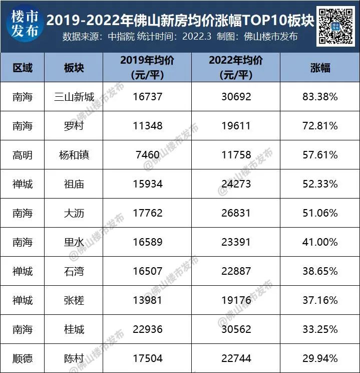 三山最新房價(jià)，科技重塑居住夢想，前沿體驗(yàn)觸手可及，房價(jià)動(dòng)態(tài)實(shí)時(shí)更新