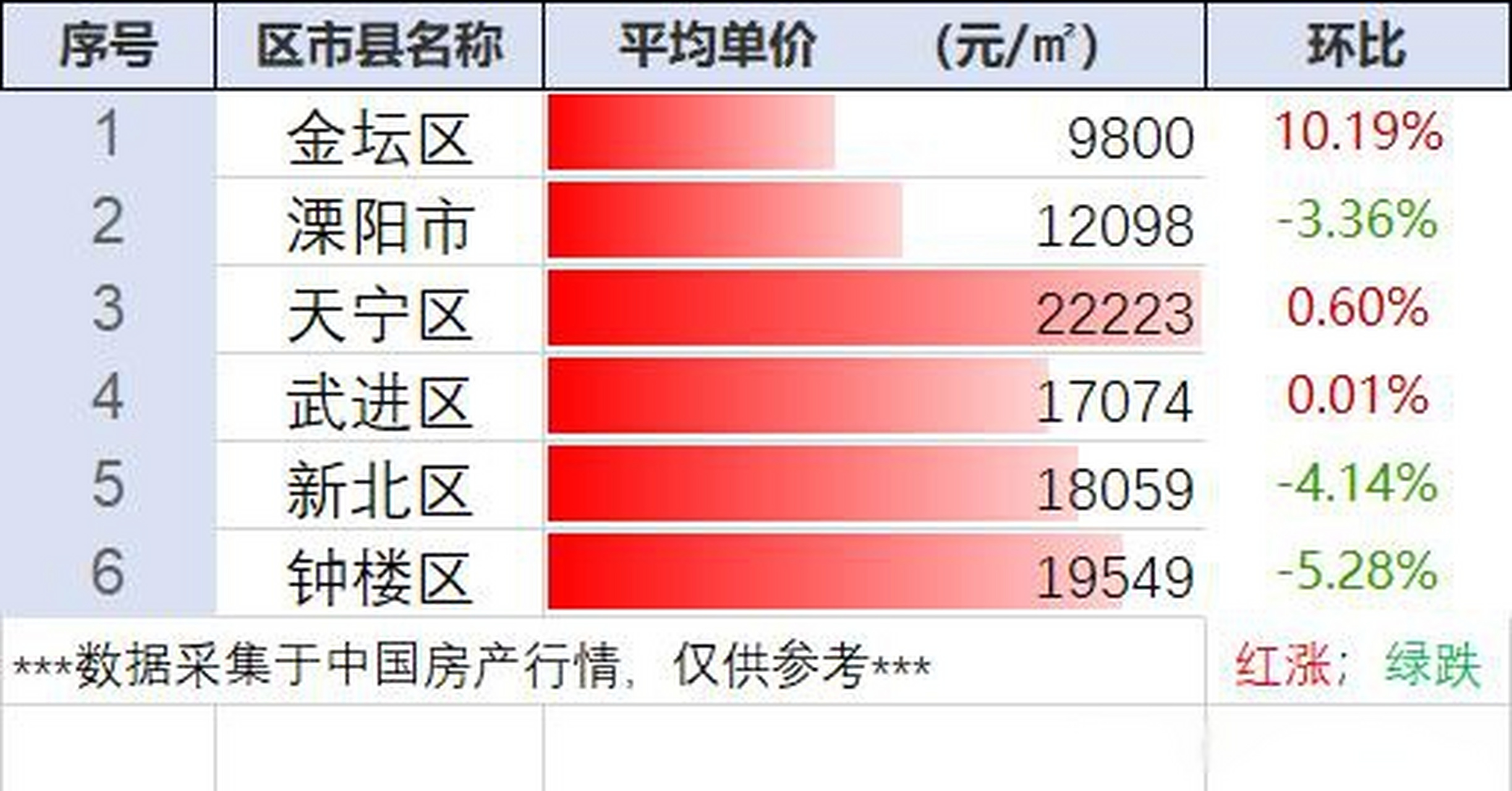 常州龍虎塘最新房價(jià)動(dòng)態(tài)，風(fēng)景變化中的自信與成就感學(xué)習(xí)之路