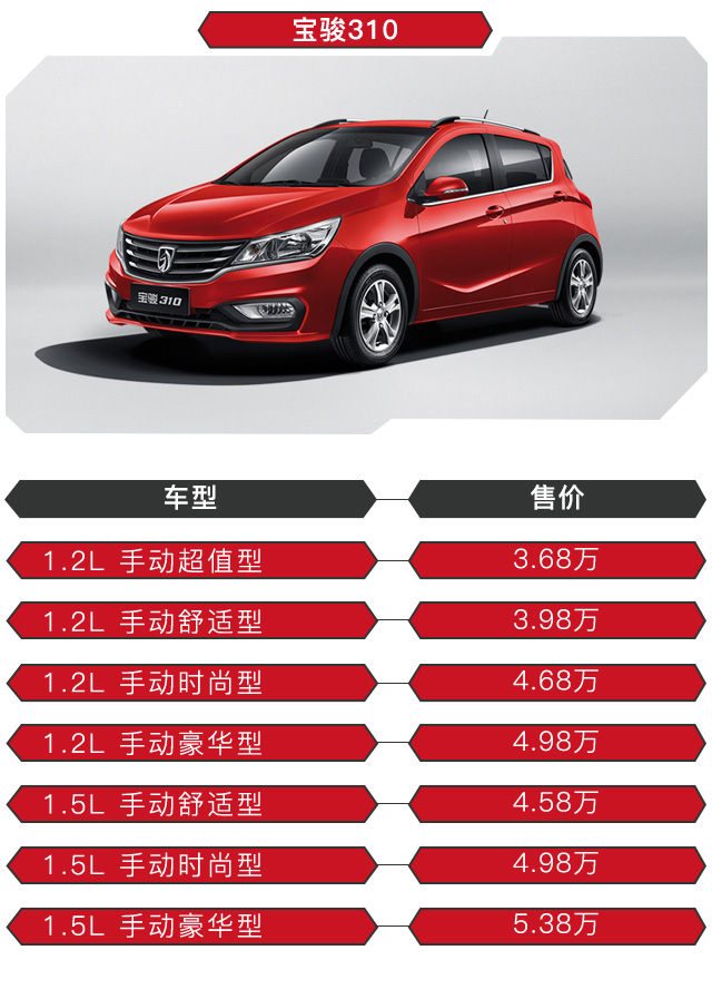 柳州寶駿310最新報(bào)價(jià)解析，價(jià)格背后的價(jià)值全面解讀