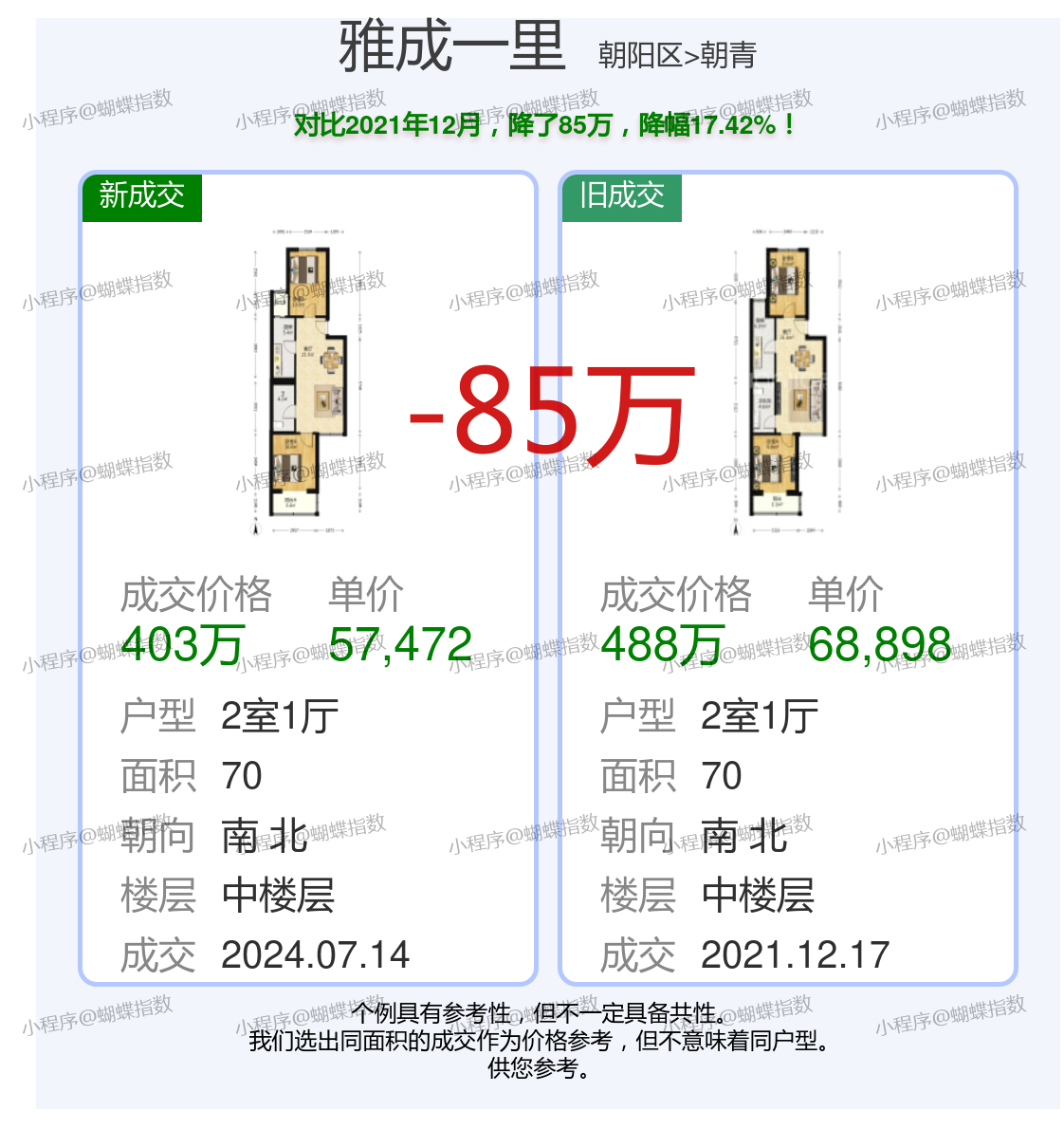 騰華雅居最新價(jià)格揭秘！