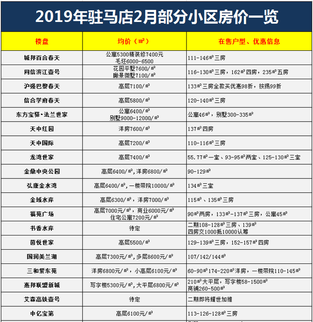 駐馬店最新樓盤售價(jià)概覽及最新樓盤信息速遞