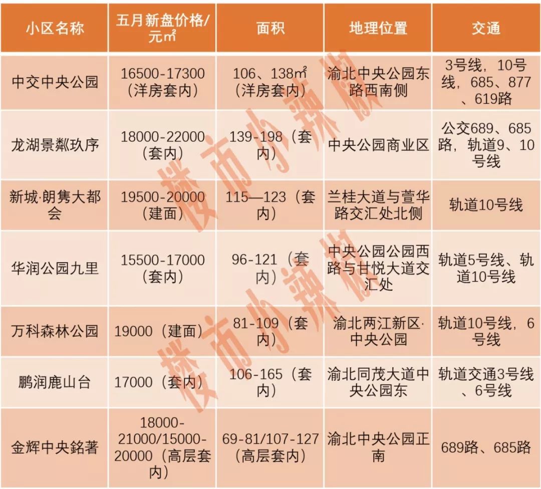 重慶新房開盤揭秘與探尋特色小店，最新樓盤與小巷風(fēng)情一覽