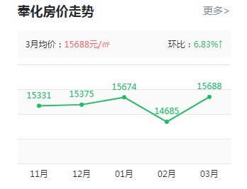印象奉化樓盤最新房價動態(tài)，科技重塑居住夢想，前沿生活觸手可及