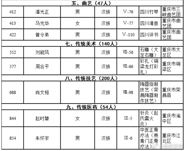 重慶最新通緝犯名單公布，涉案人員信息揭秘
