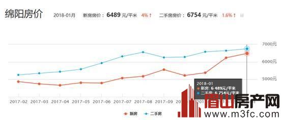 四川最新房價揭秘，天府之國居住成本探秘