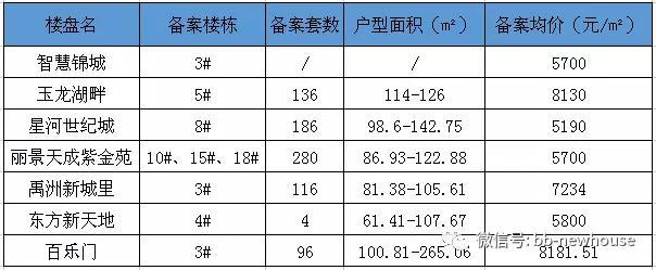 蚌埠智慧錦城最新動(dòng)態(tài)更新，蚌埠智慧錦城最新資訊