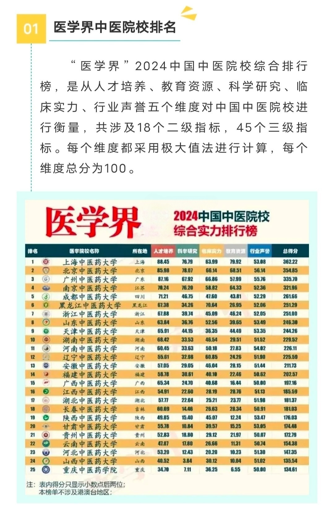 中醫(yī)藥大學最新排名，心靈與自然的雙重旅程之旅
